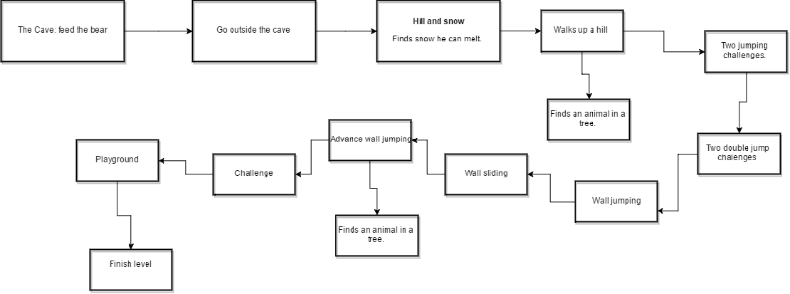 Flowchart.png