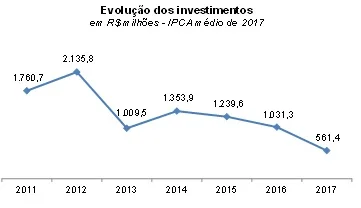 Fonte: Finanças dos Municípios Capixabas 2018