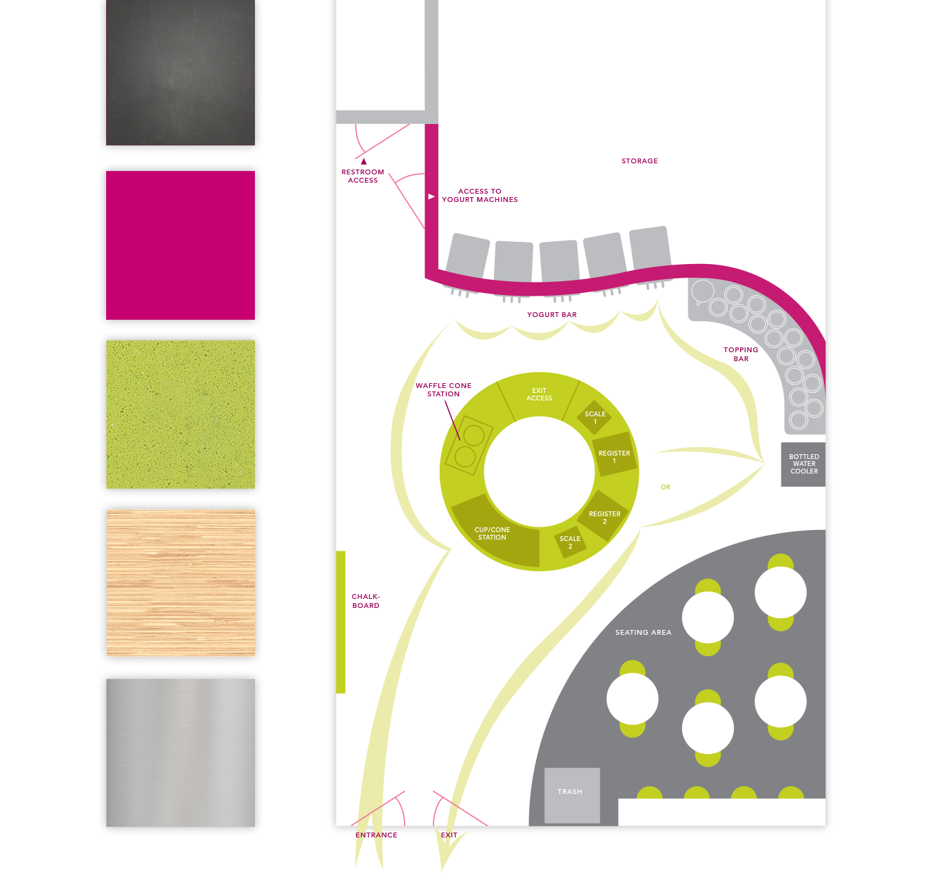 menchies-flow.png