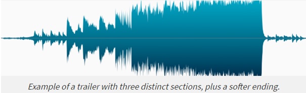 Source: Wright, Jonathan. “Tips for Composing Trailer Music”. Jonathan Wright Music, 2016. http://www.jonathanwrightmusic.com/composing-trailer-music/. Accessed: 03.06.2018.