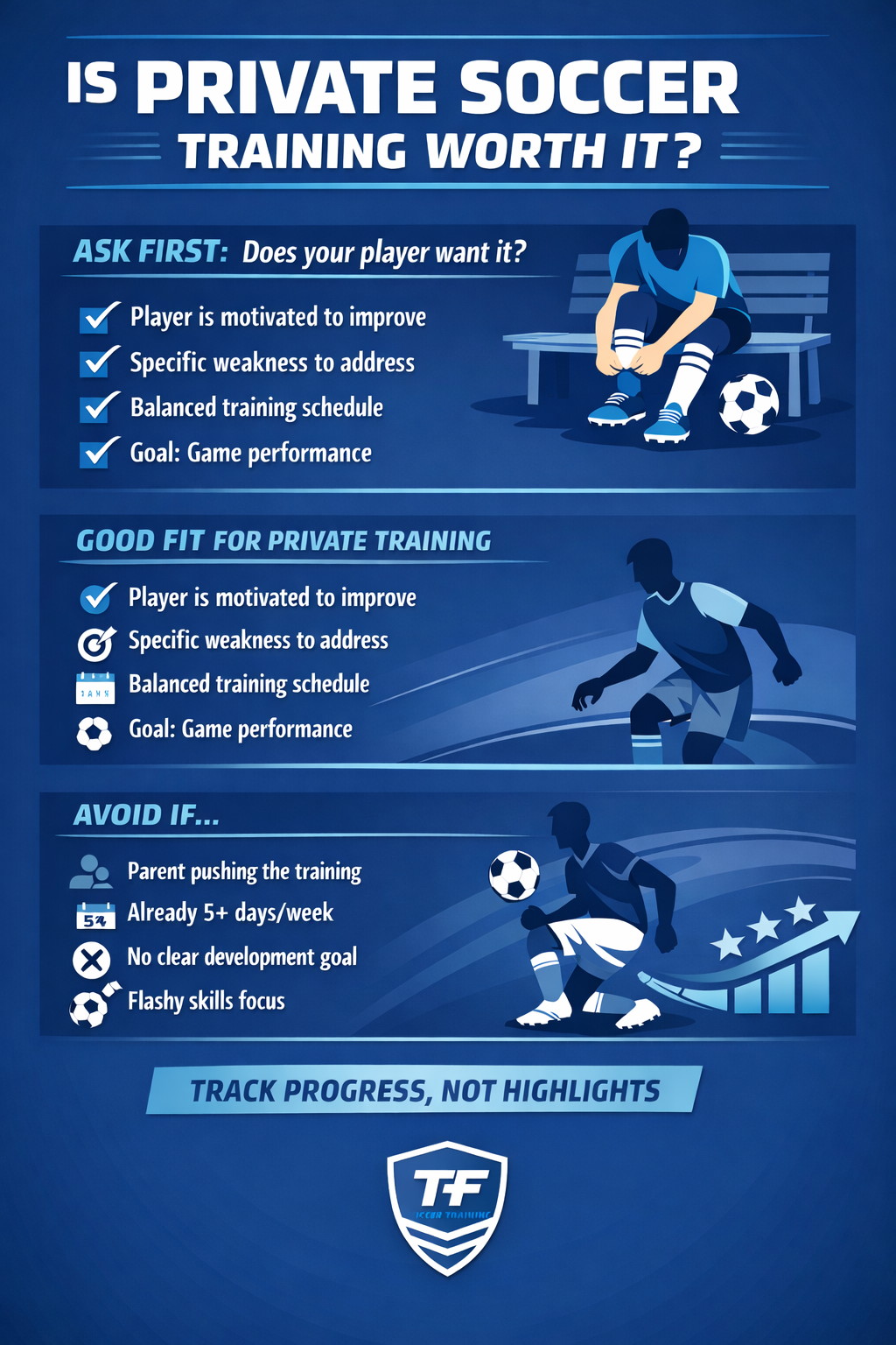 Is Supplemental Private Soccer Training Worth It?