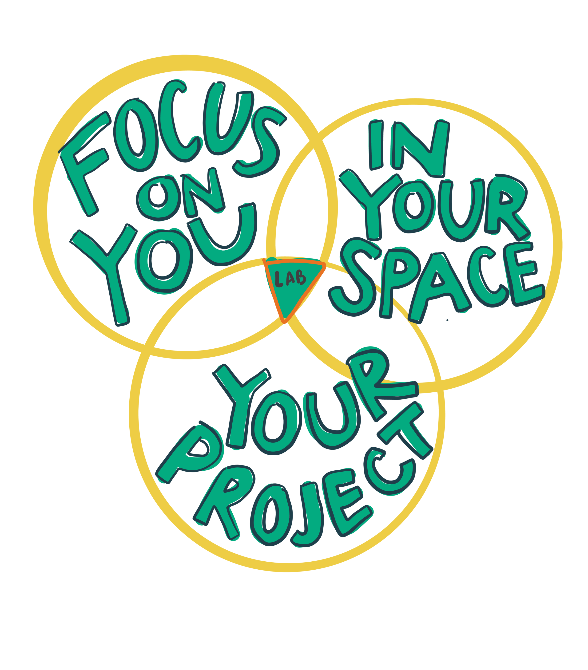 3Principles_Project.png