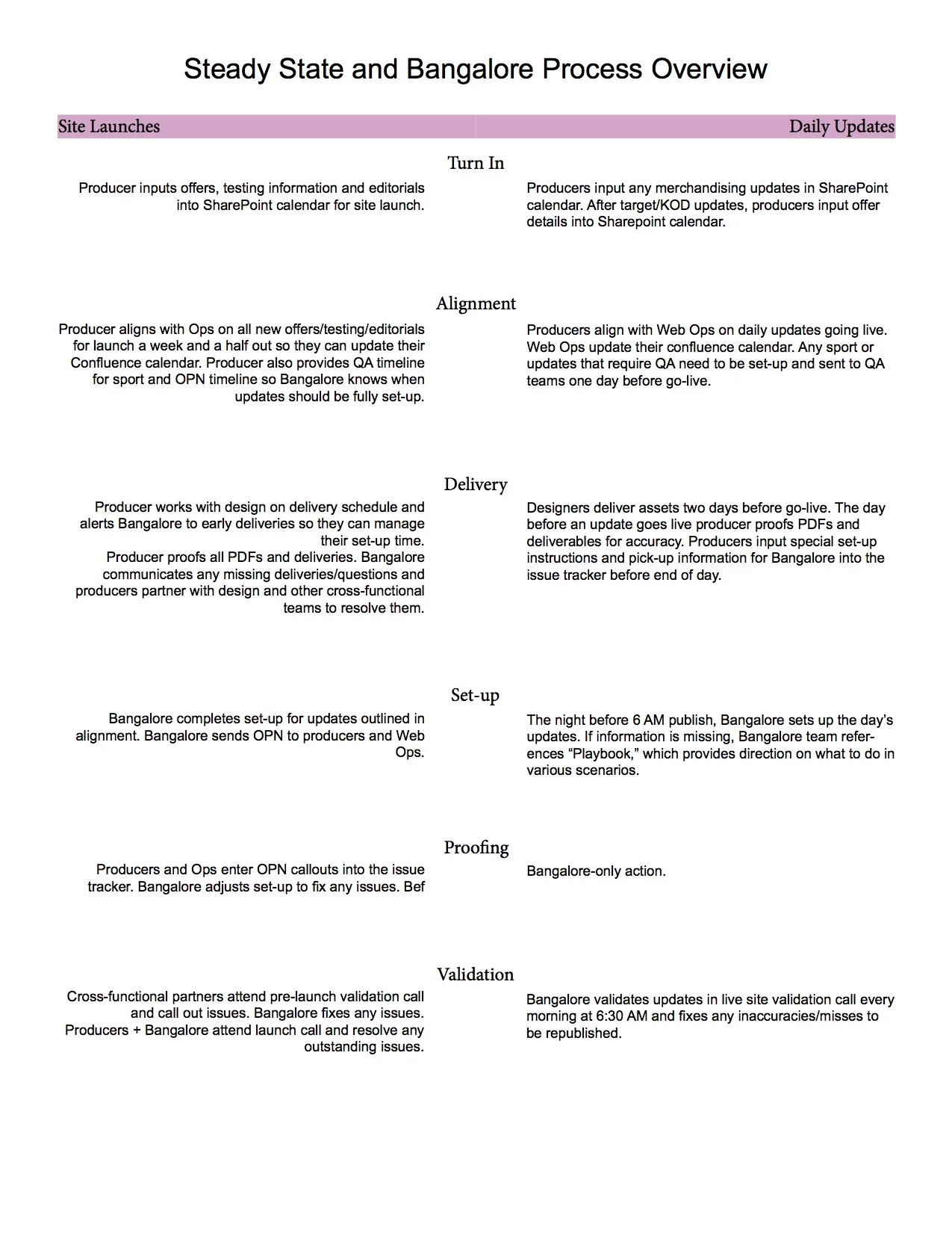 bangalore-steadystate-process-new.jpg