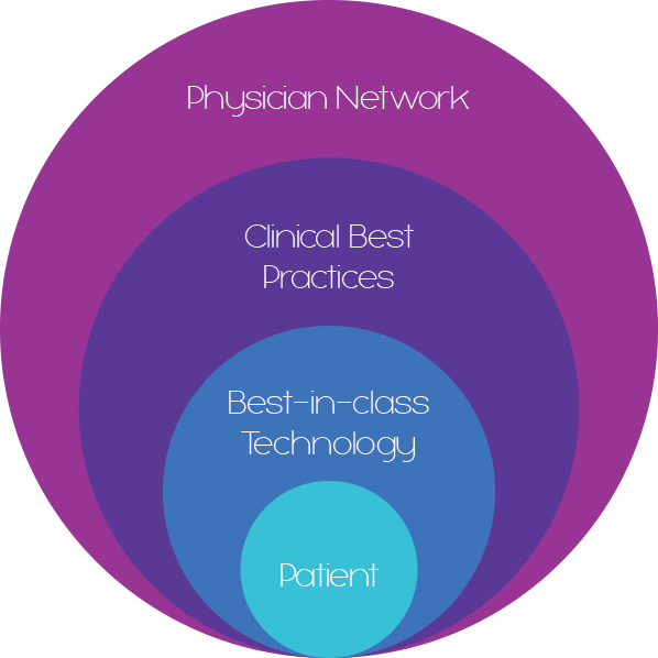 Wellvana_Patient_Centered_Care.png