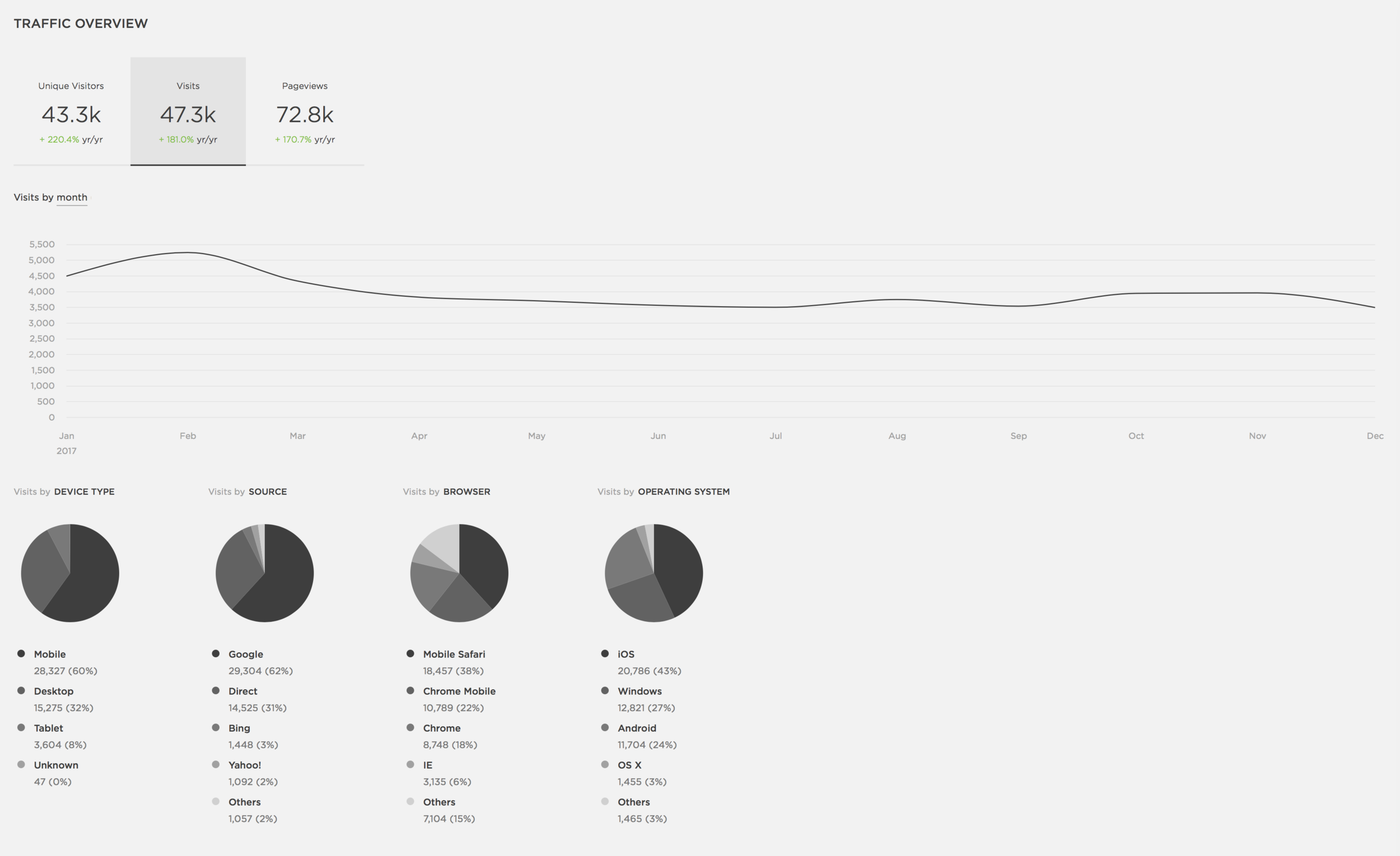 Online Masterminds Analytics Snapshot.png