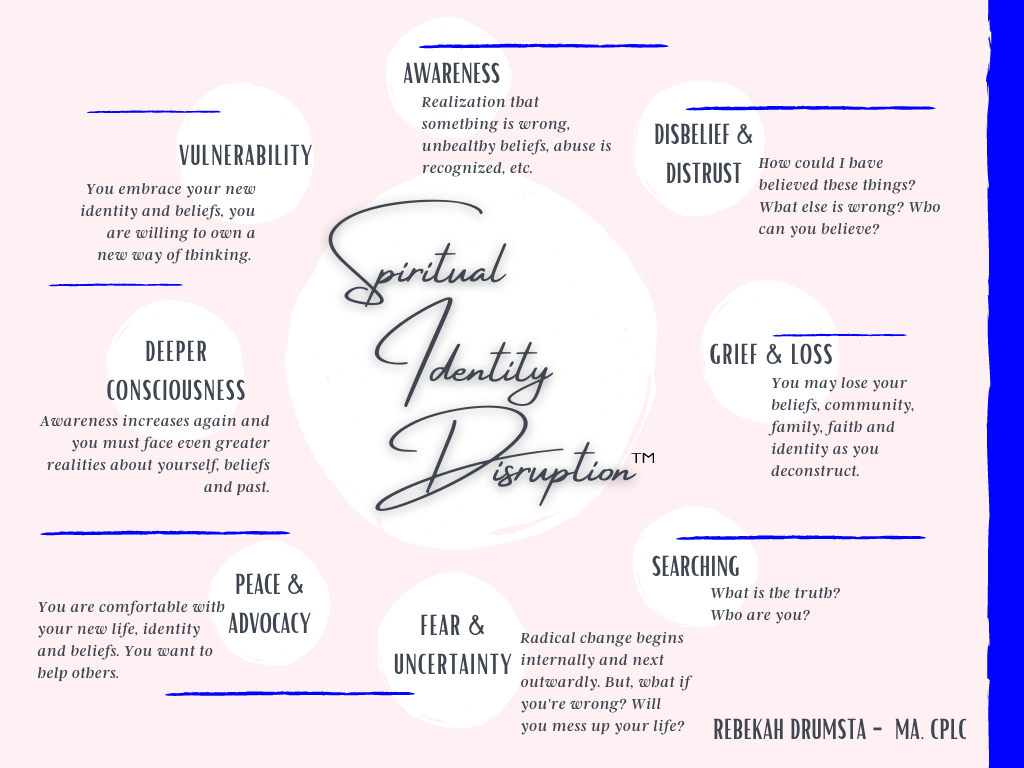 Spiritual Identity Disruption — Rebekah Drumsta - Spiritual Identity Crisis