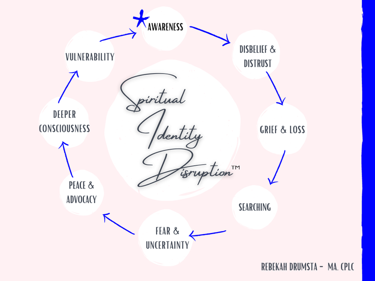 Spiritual Identity Disruption — Rebekah Drumsta