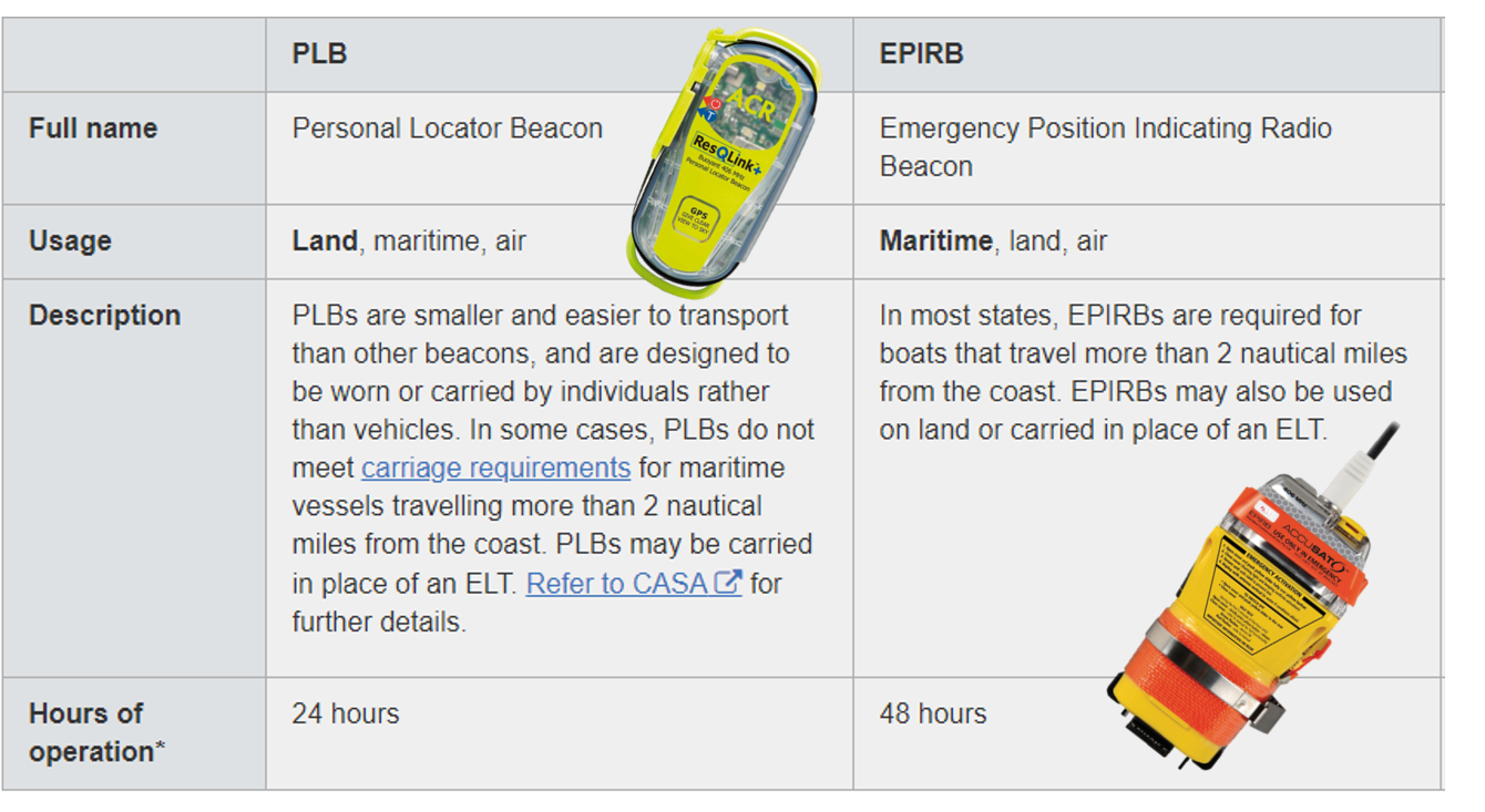 EPIRB PLB Plus.png