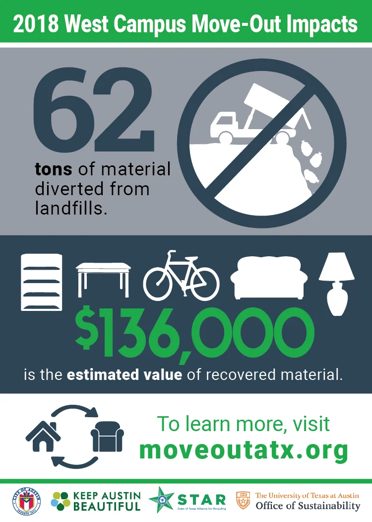 WC Info Graphic_social media_image 1.jpg