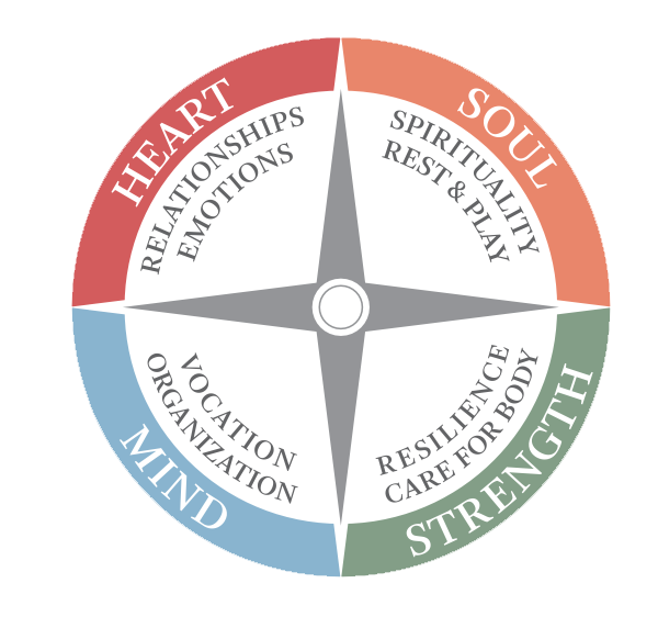 About Us — Living Compass