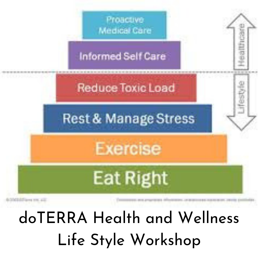 An Intro to doTERRA Health and Wellness Life Style Workshop
