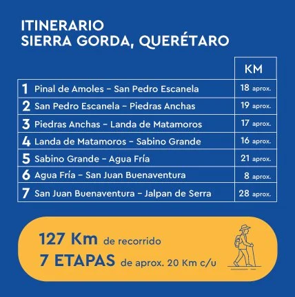 The Camino Iniciático de Santiago de Querétaro: A Different Kind of Journey
