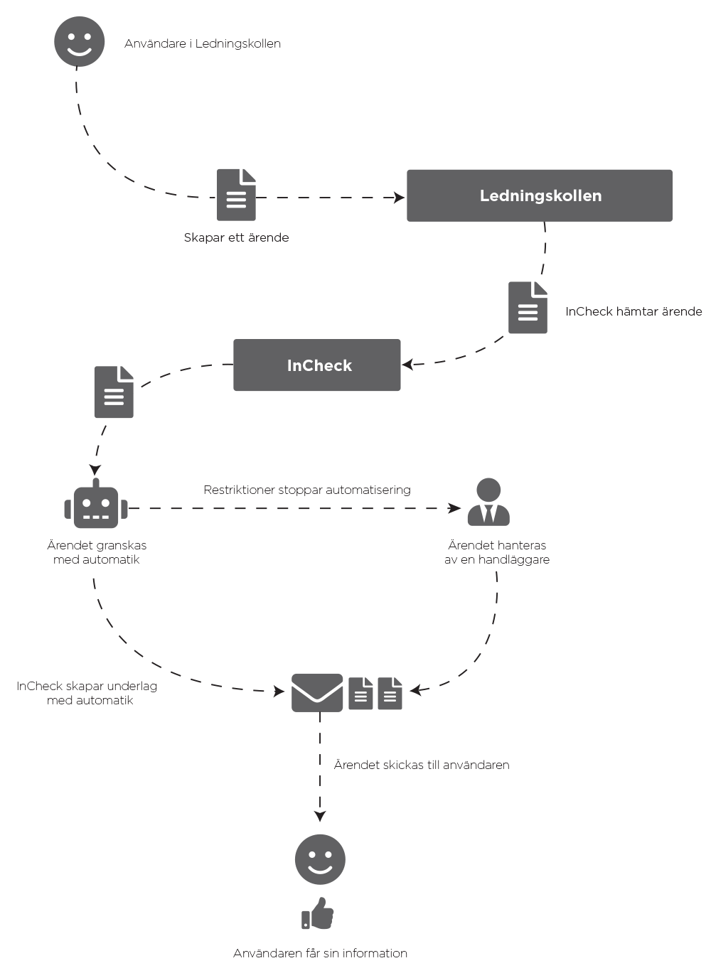 incheck-diagram.png