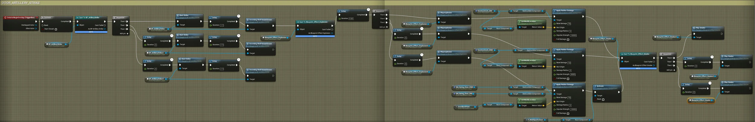 Blueprint for the Artillery Open Door event