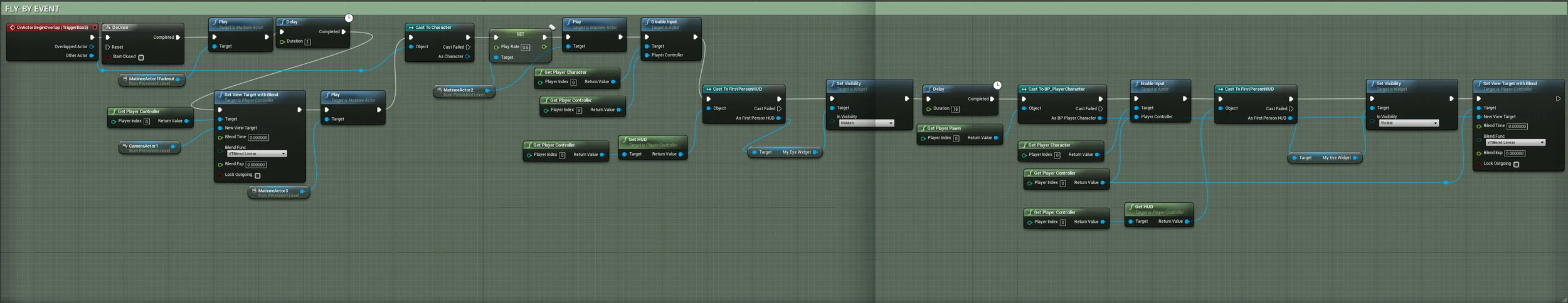 Blueprint for Fly-By Event