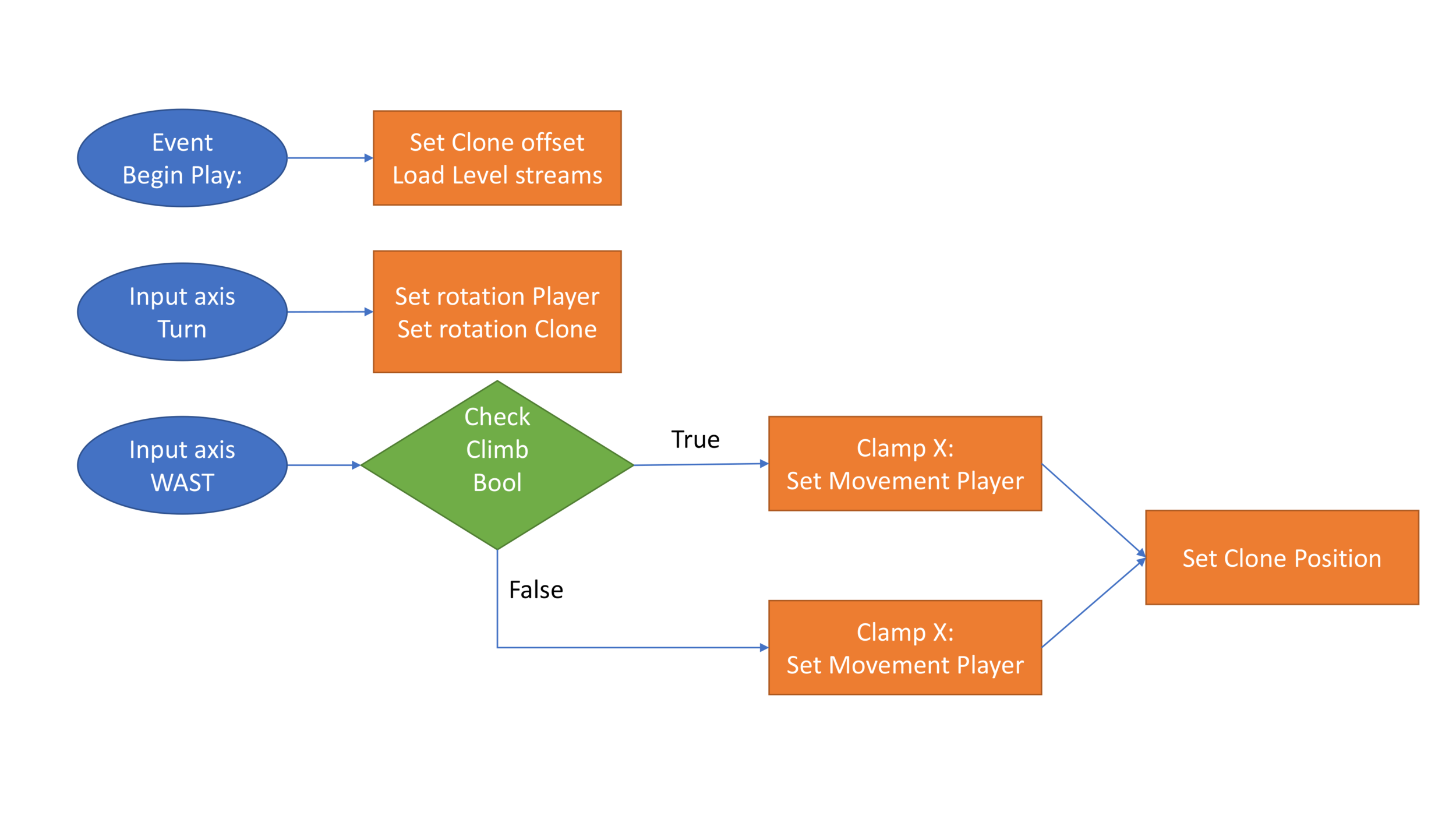 Move ScriptSetup