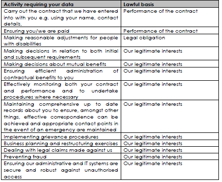 Privacy Table 1.png