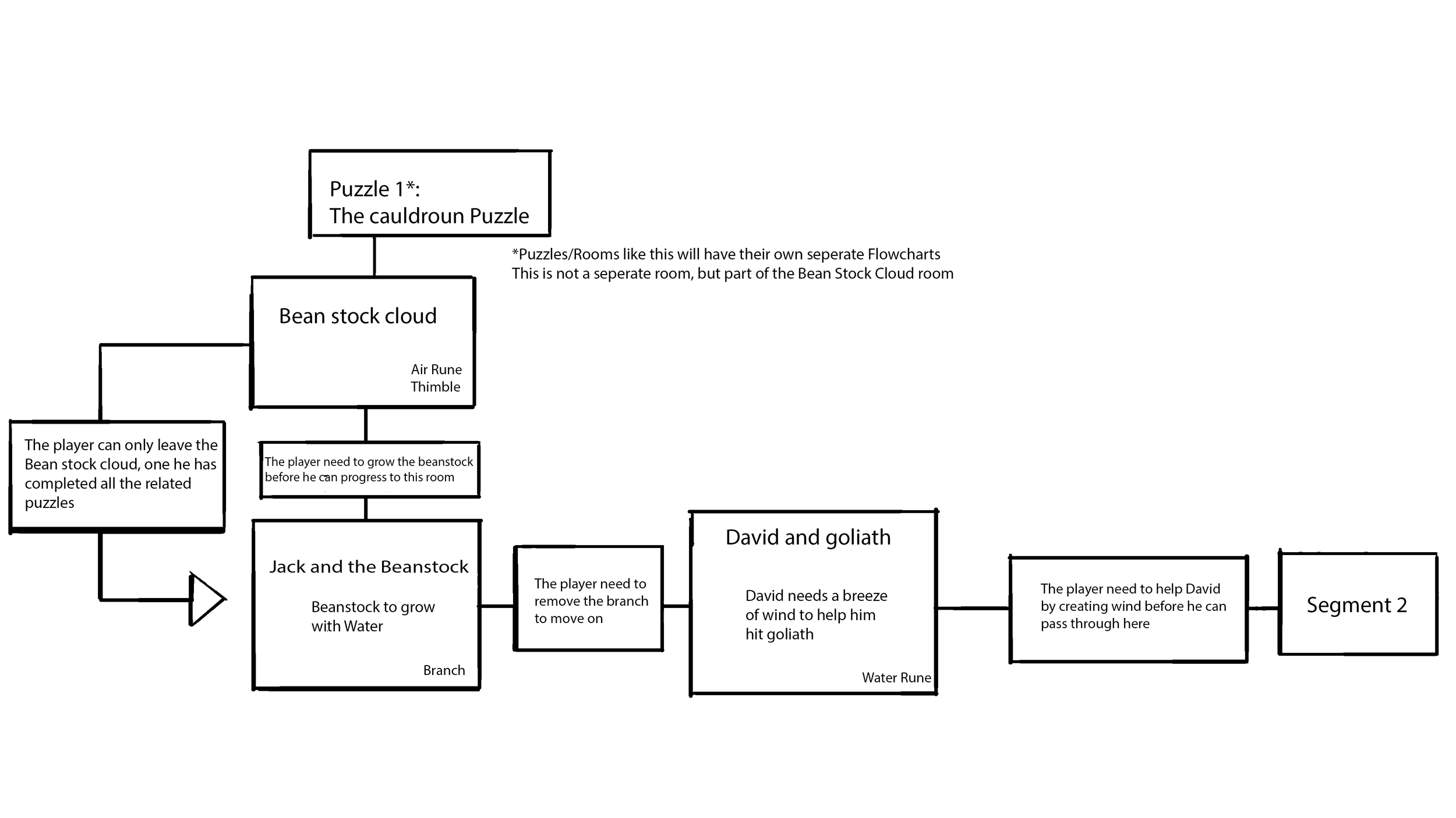 SegmentOneFlowchart.png