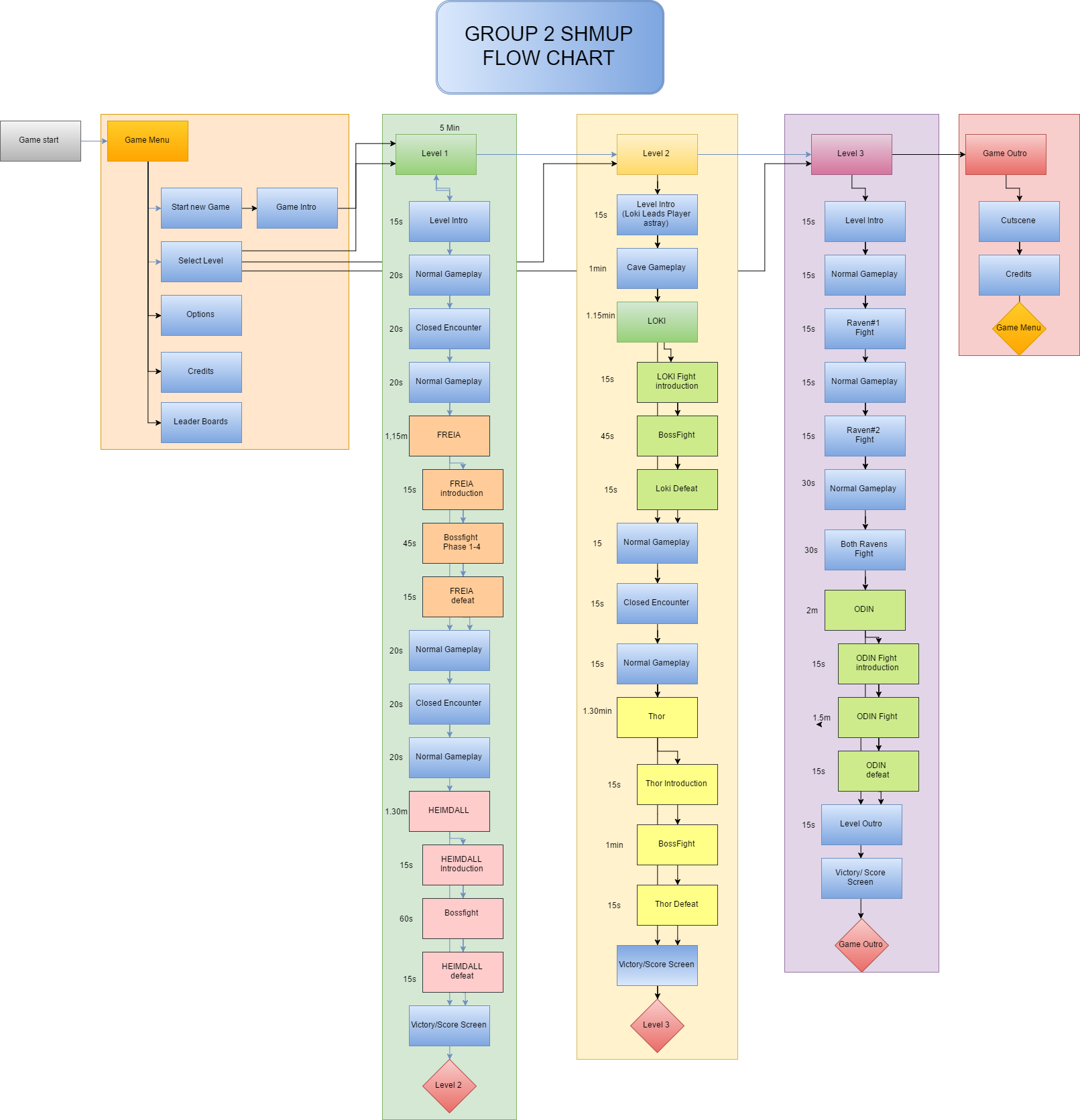 VikingFlowCharts.png