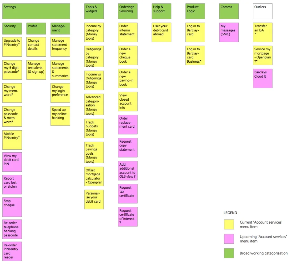  Then started re-organising and re-architecting...