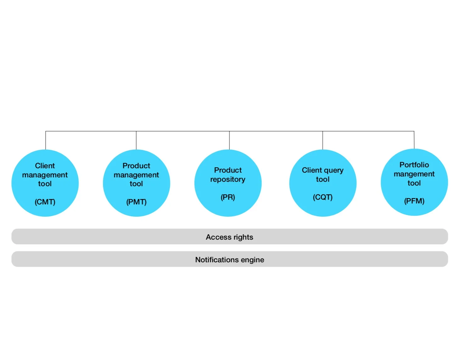 Future-state information architecture maps of proposed systems&nbsp;