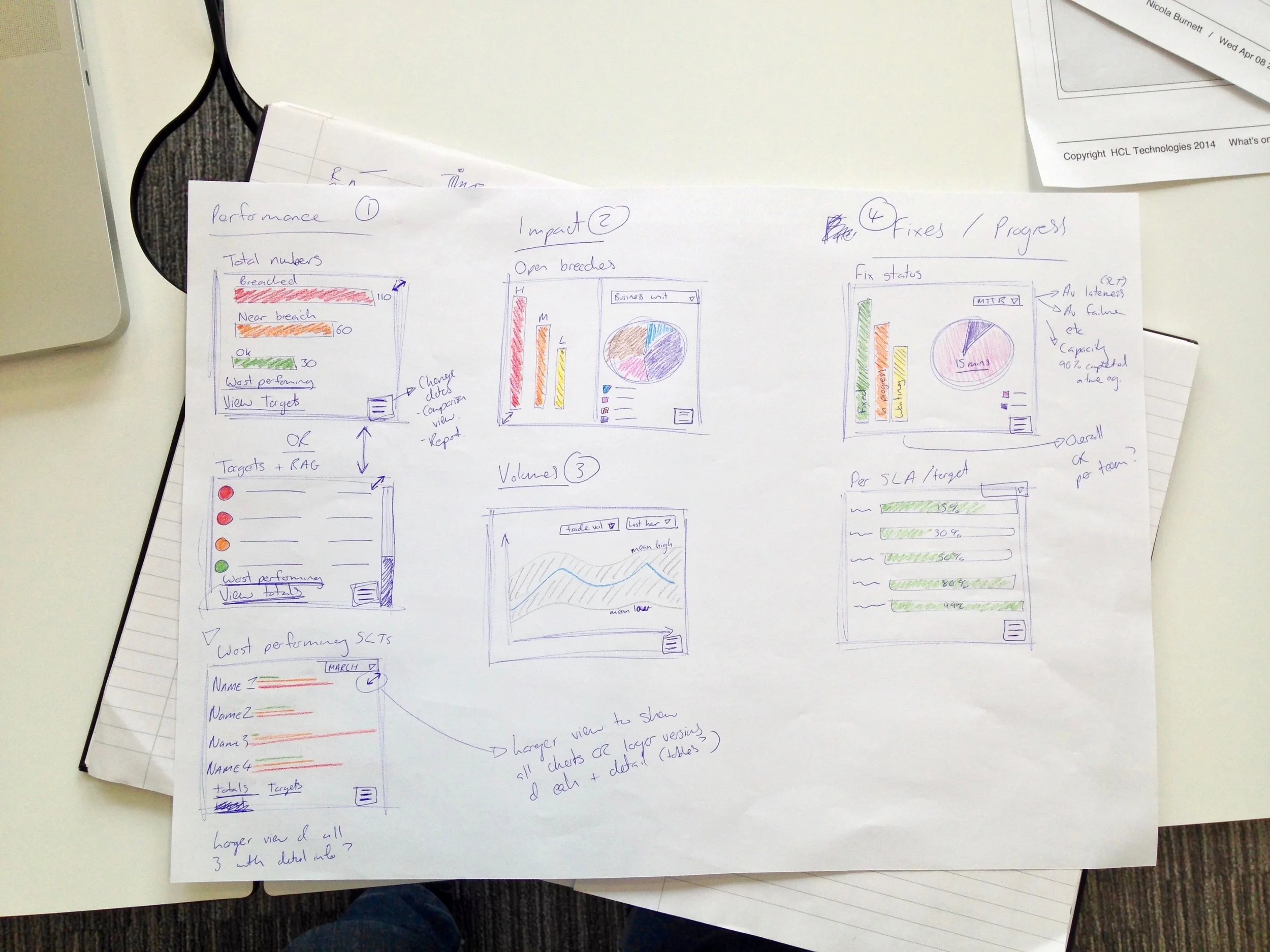 Sketch design taken from a System Health Dashboard design (HCL-Deutsche Bank)