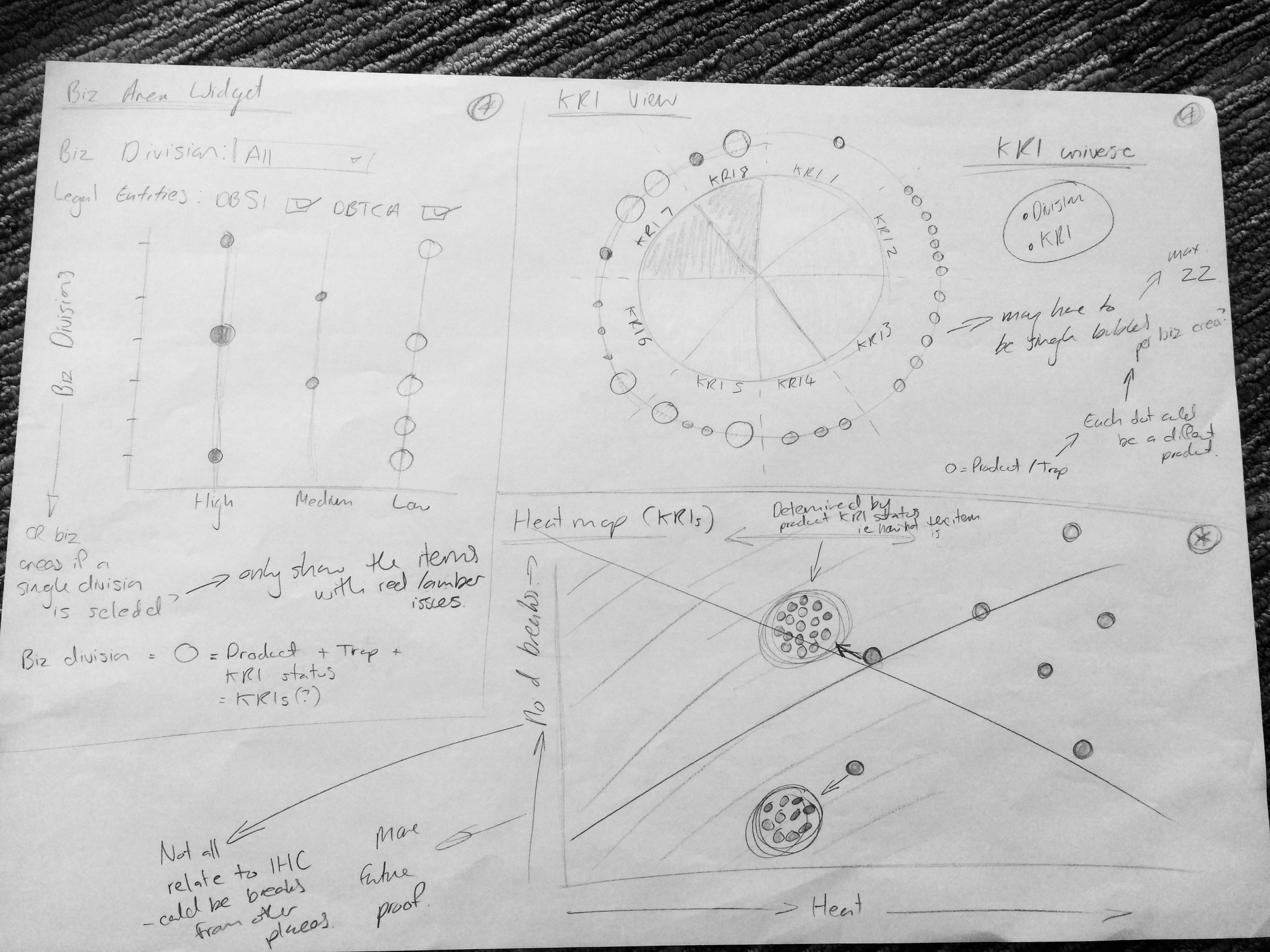 Sketch design taken from a KRI Dashboard design (HCL-Deutsche Bank)