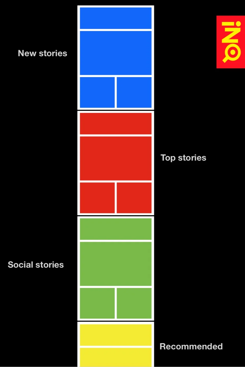 Content structure