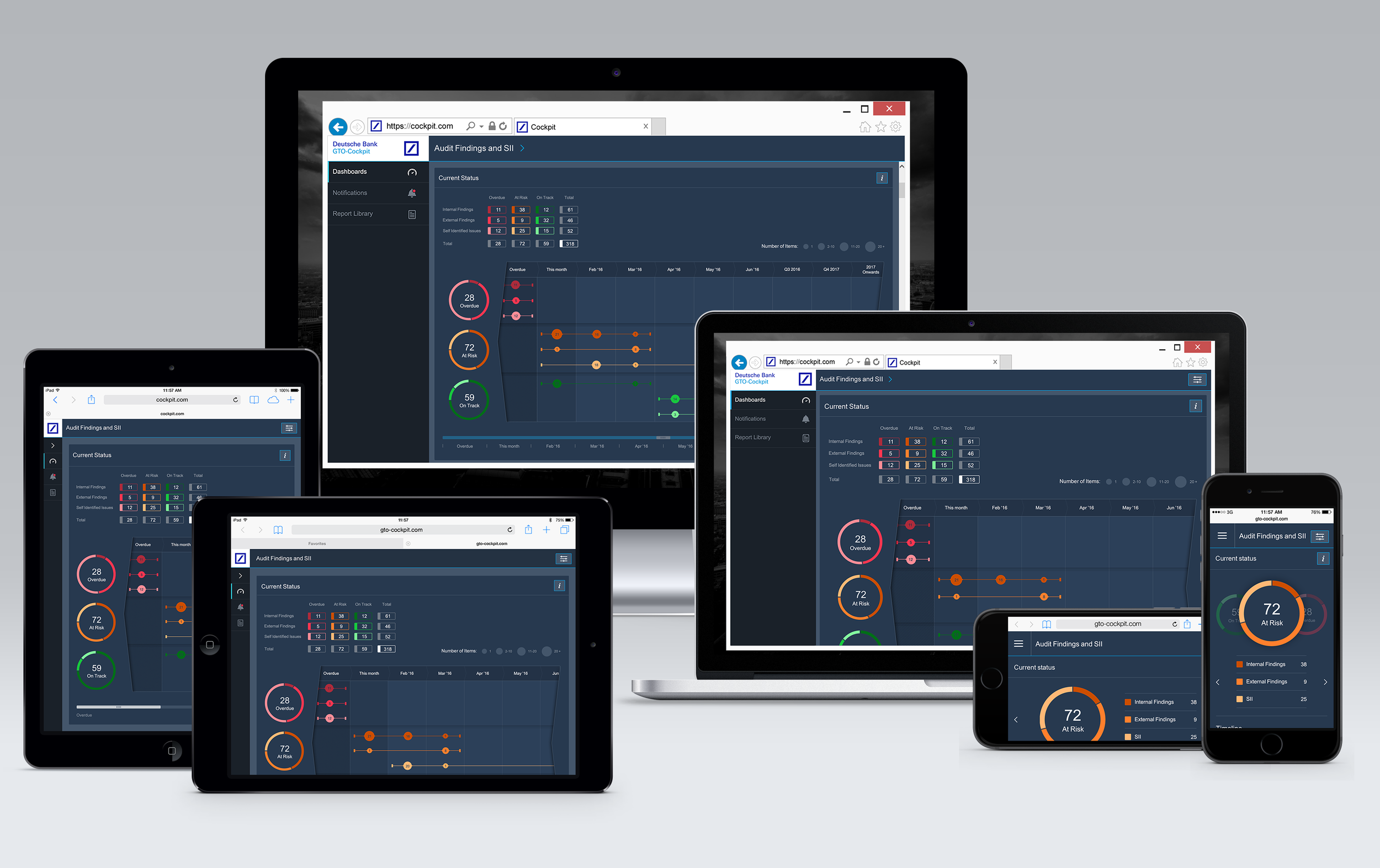Responsive dashboard design (Deutsche Bank)