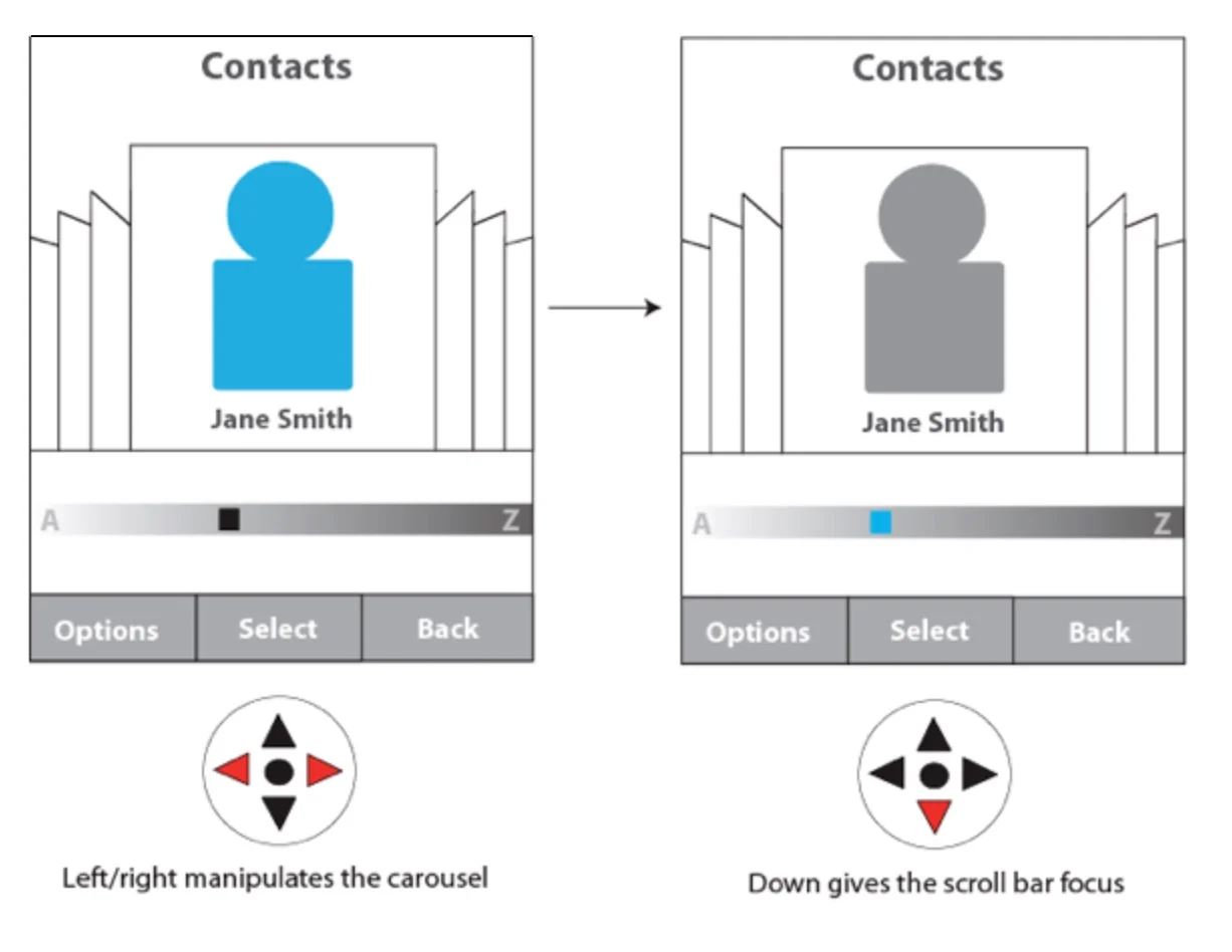 Interaction details