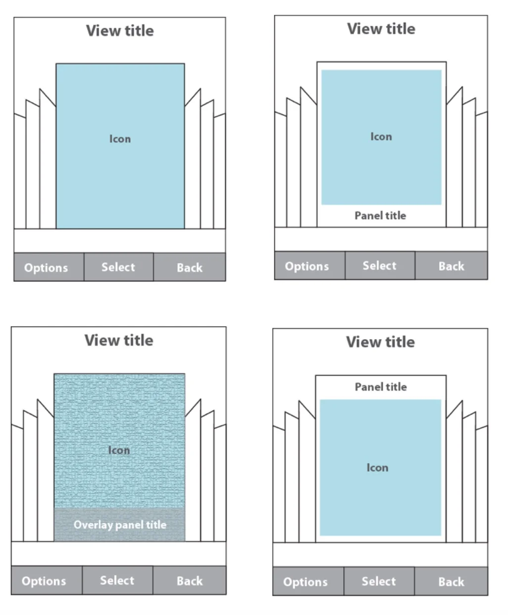 Panel layouts