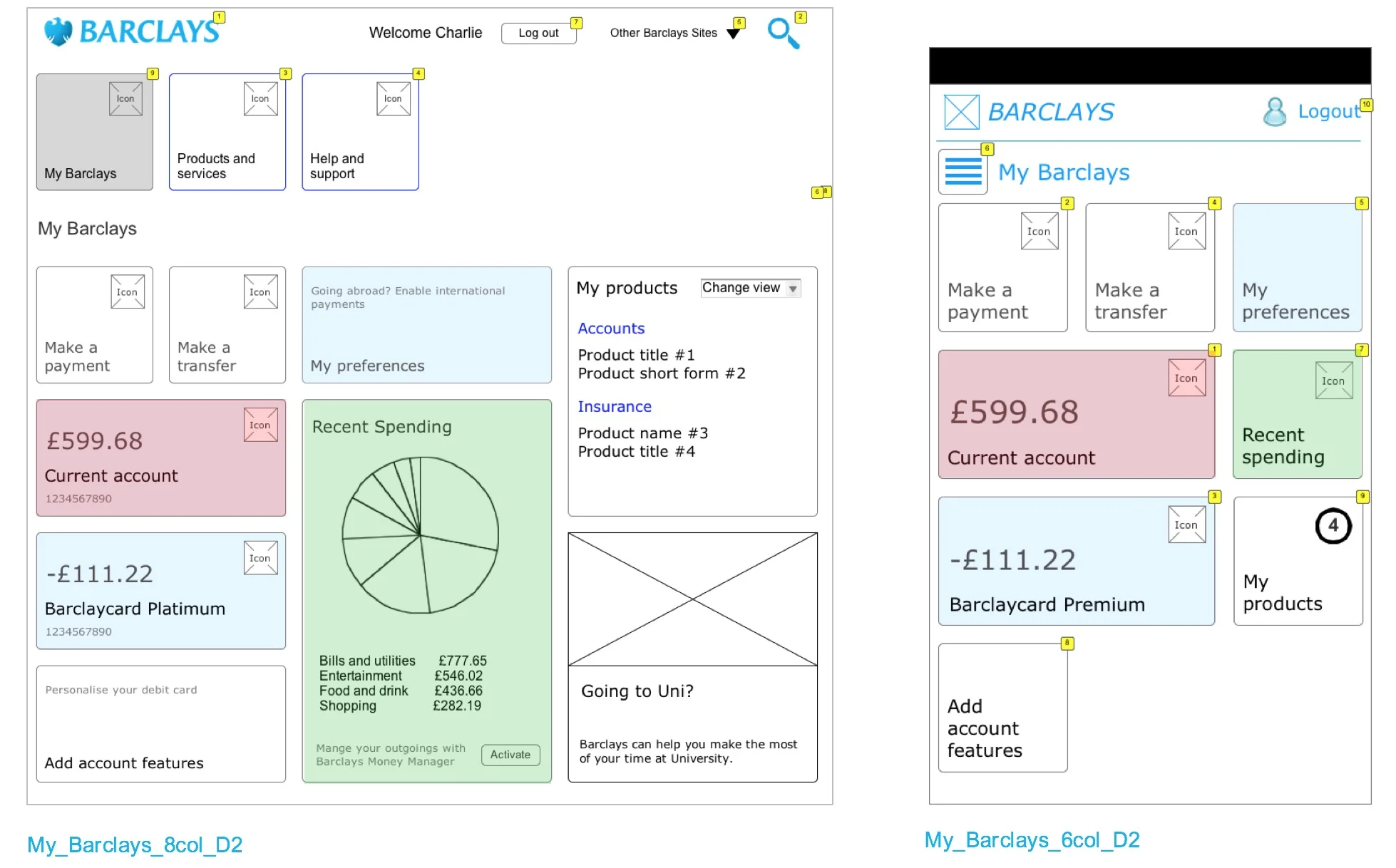 Understanding how the content would behave on different screen sizes