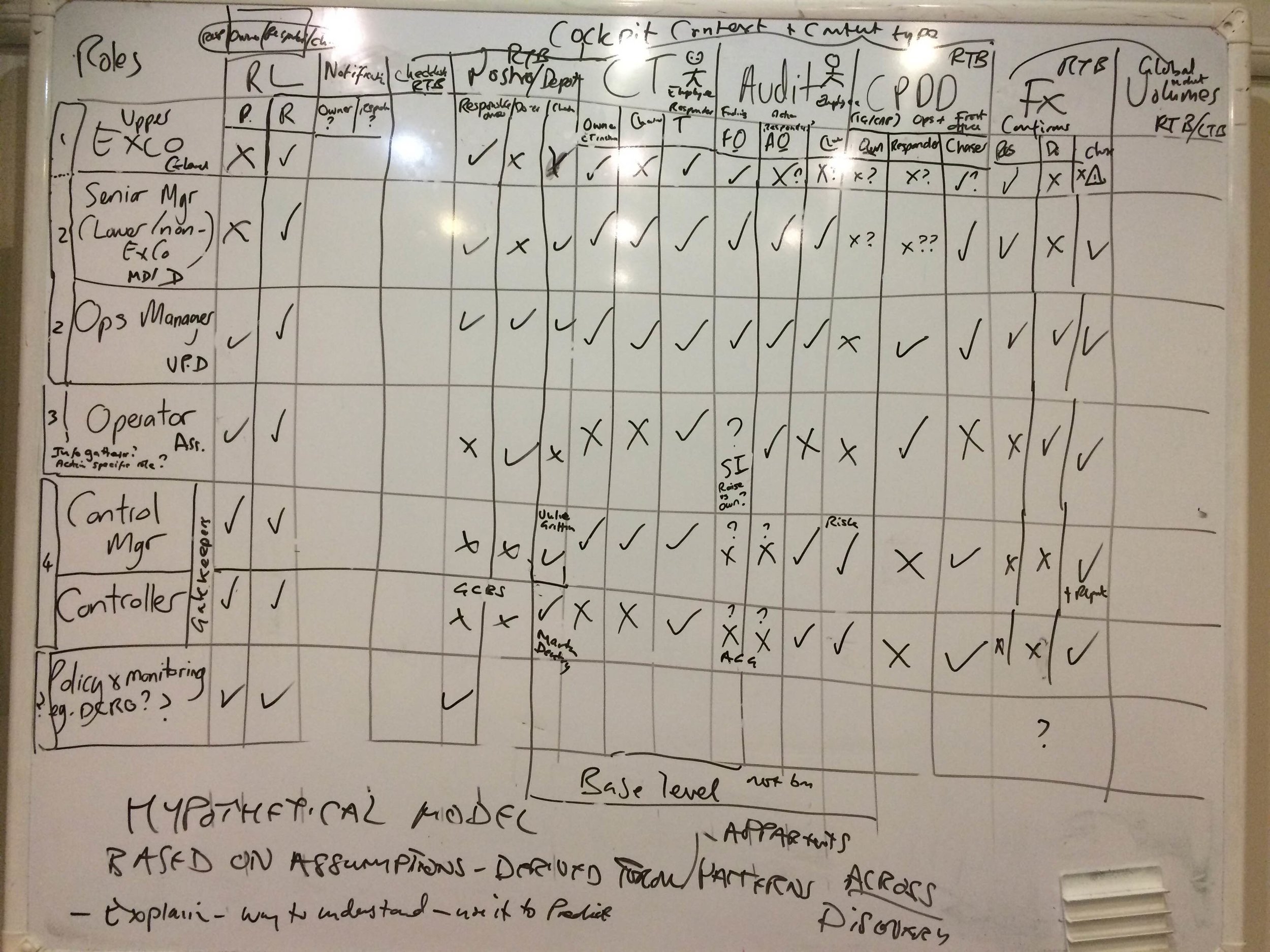 Analysis matrix