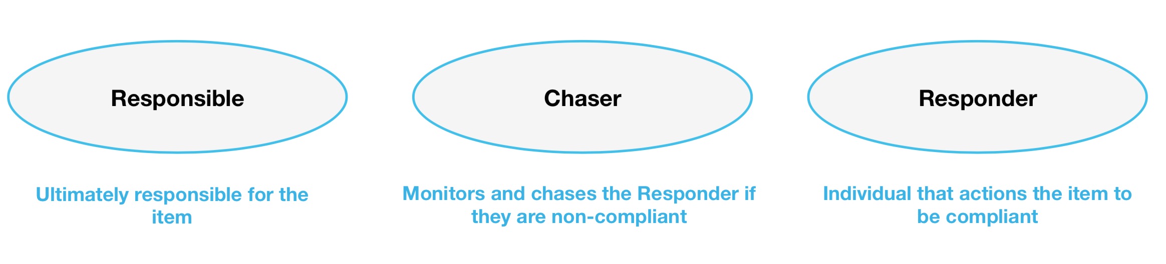 User types identified &nbsp;