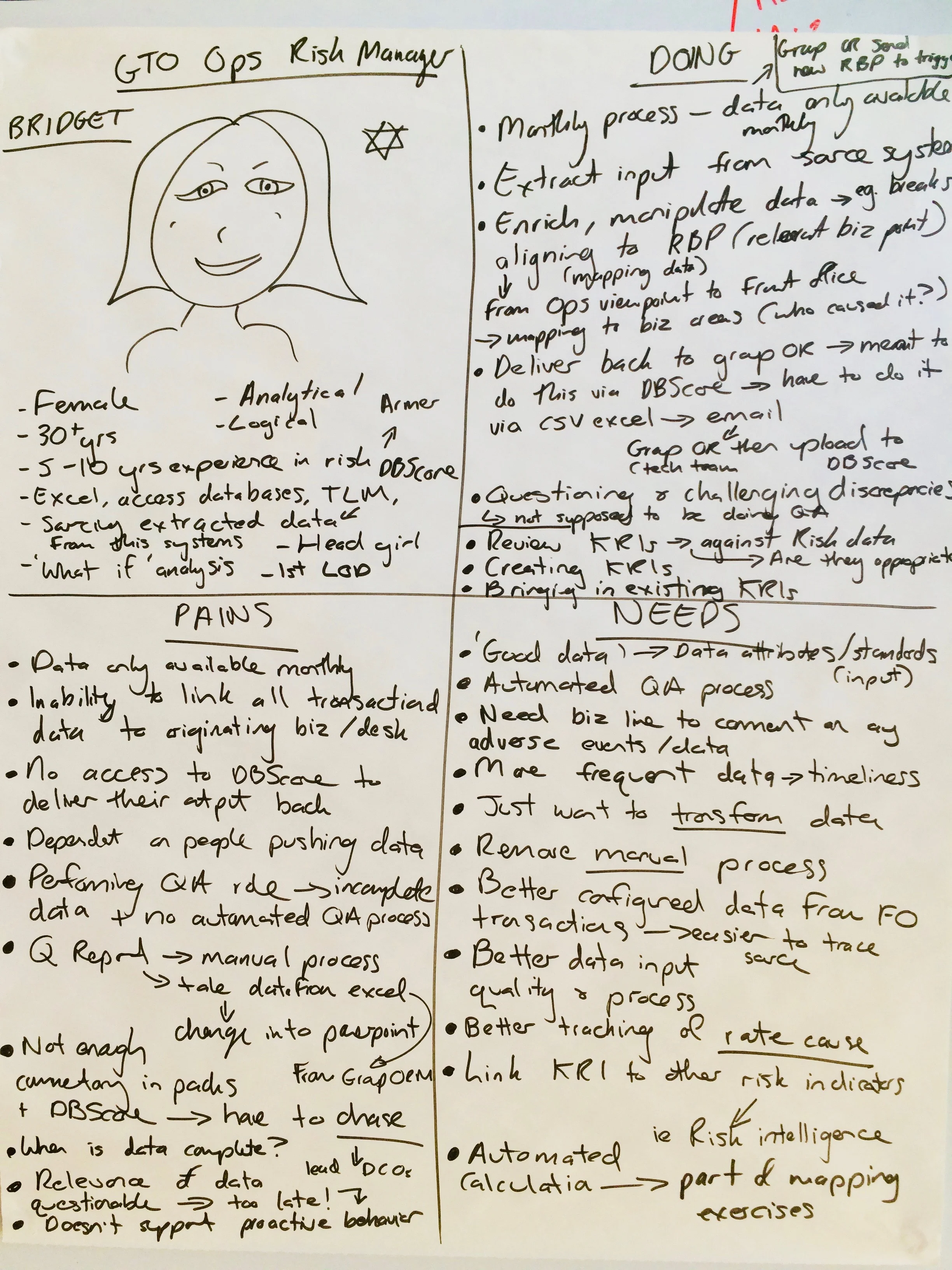 Example Persona 2 created with users