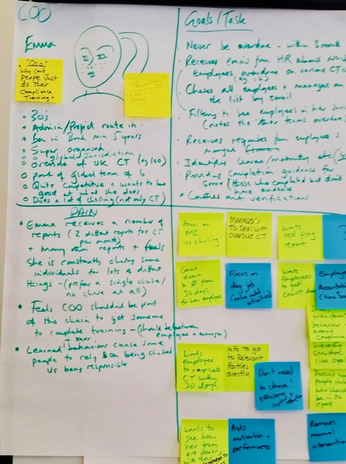 Example Persona 1 created with users