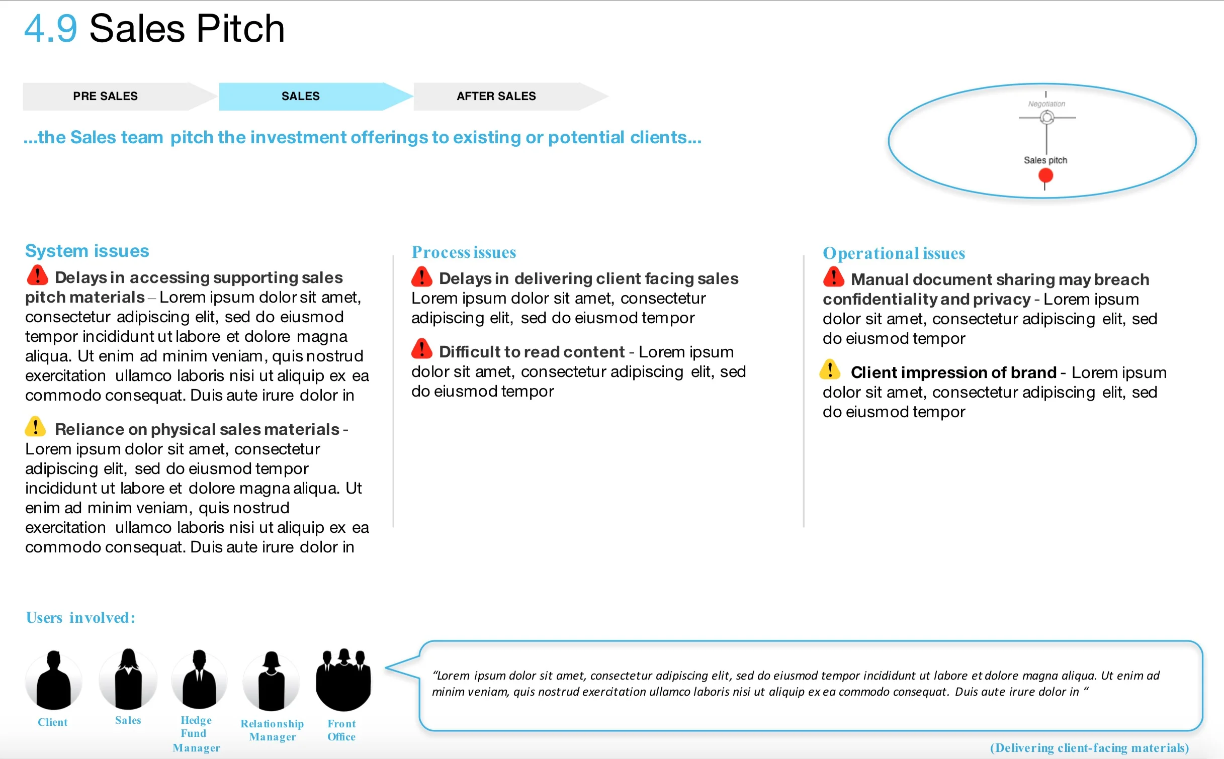 Example deep dive slide (content removed due to NDA)
