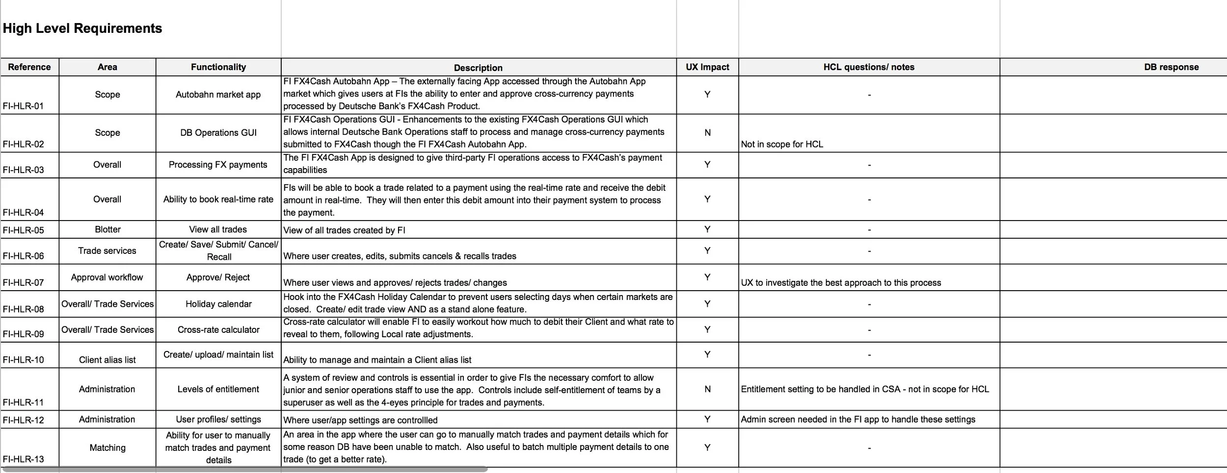 Excerpt from the High Level Requirements document