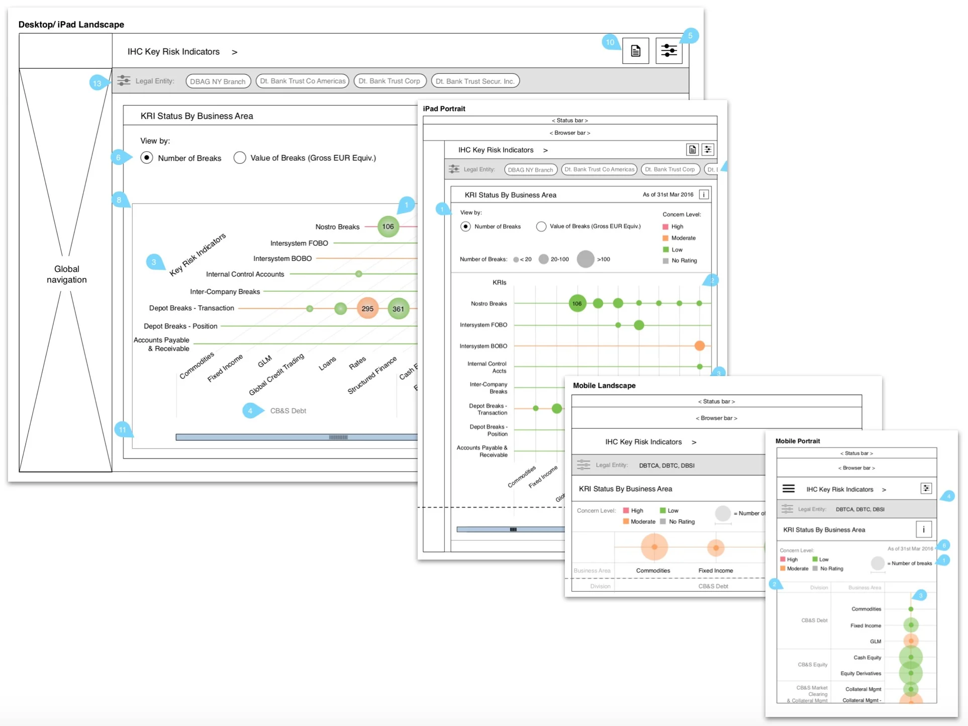 Responsive dashboard design (Deutsche Bank)