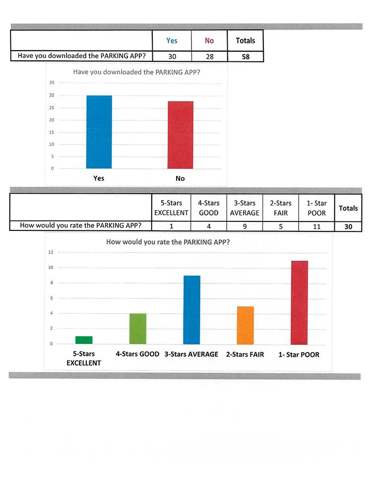 Parking Survey Responses-p3.jpg