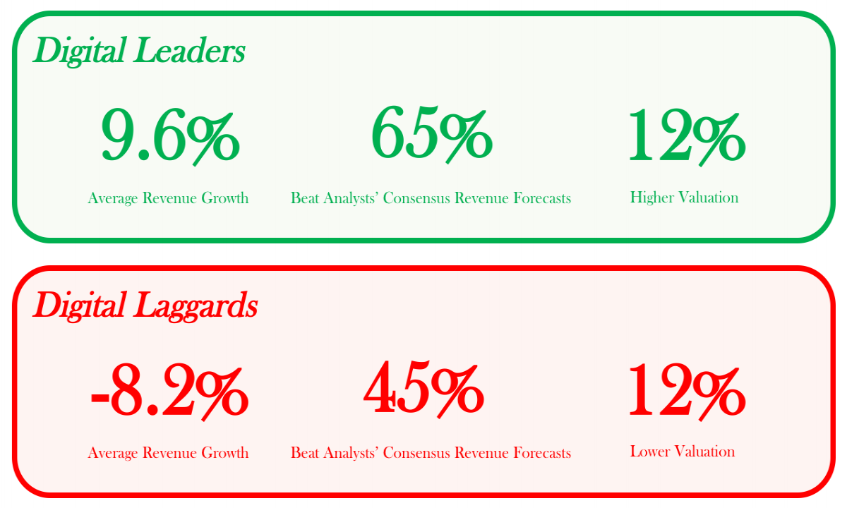 Source: Harvard Business Review