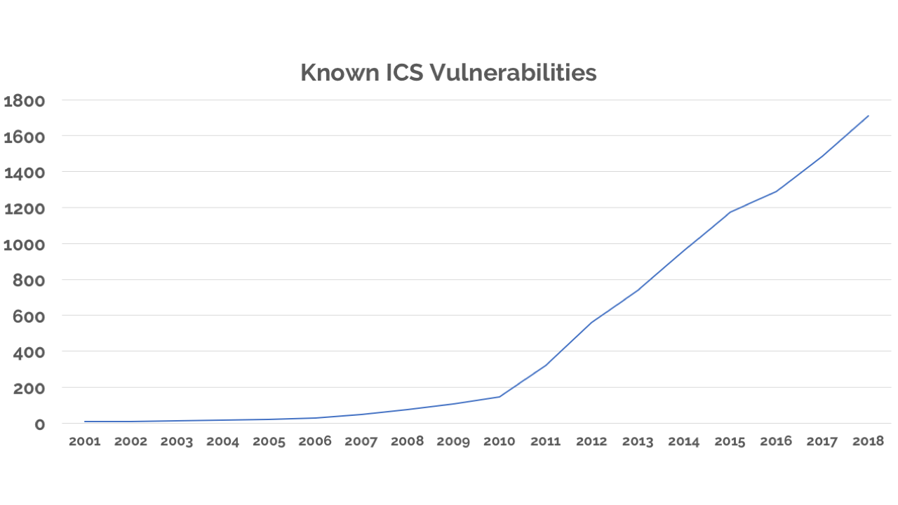 edge_vulnerabilities.png