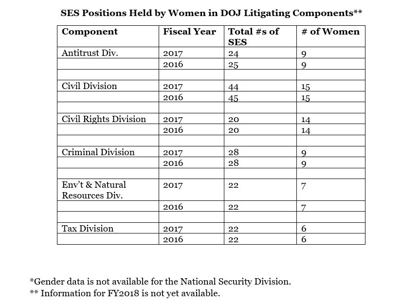 Doj Leadership Chart