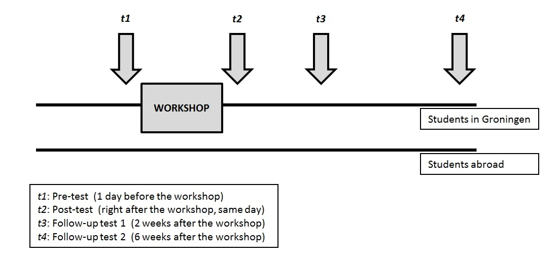 Figure 1 - Study design.jpg