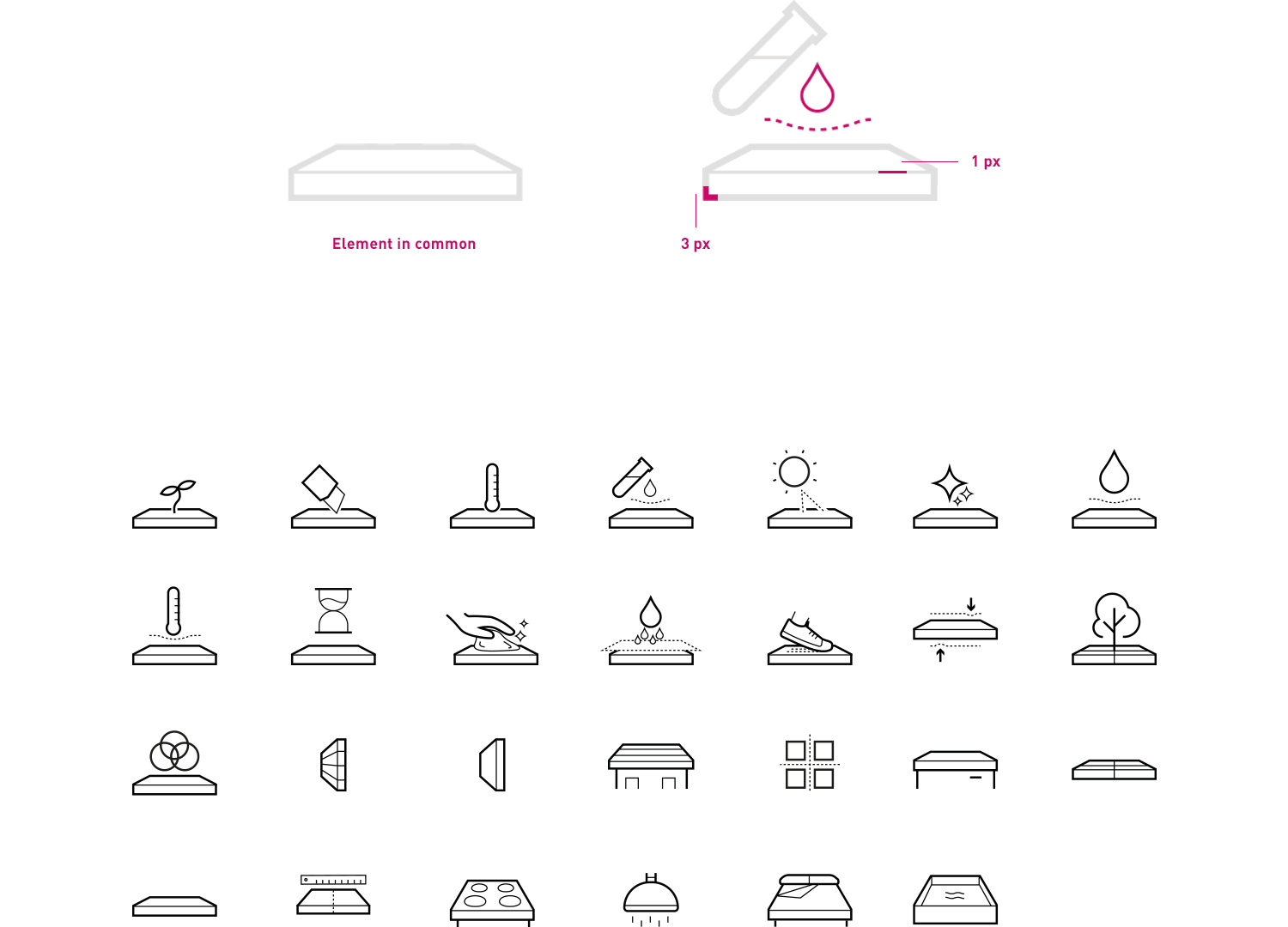 Defining the navigation