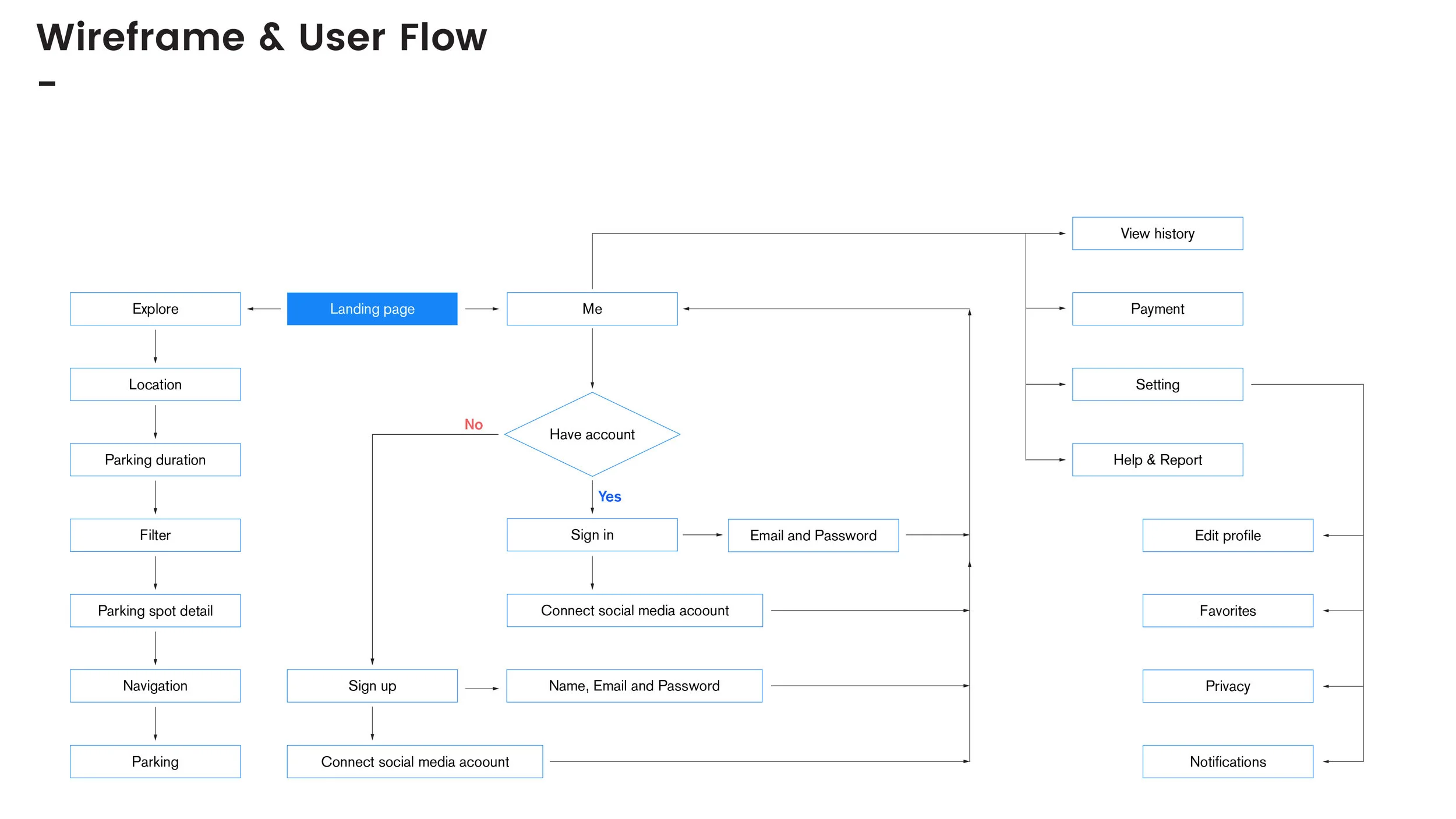 Parknow 01-09-09.jpg