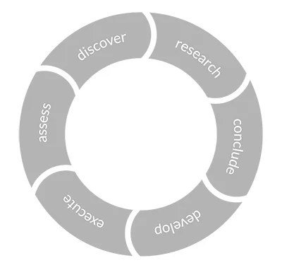 CIRCLE OF HOW WE WORK.jpg