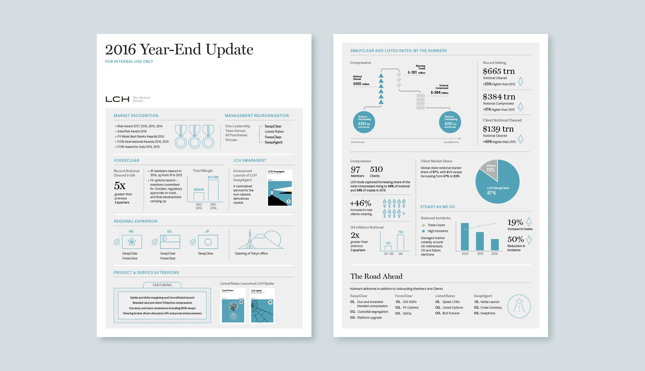  Leveraging the complimentary pairing of Miller, a classically confident serif in the brand typography toolkit, with clean icons treated with the brand accent color for a bit of pop, allowed an otherwise straightforward set of financial figures come 