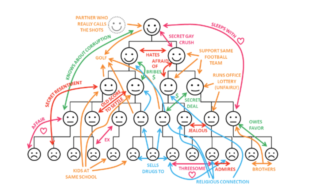 ONE THING on Real Org Chart — Product Culture