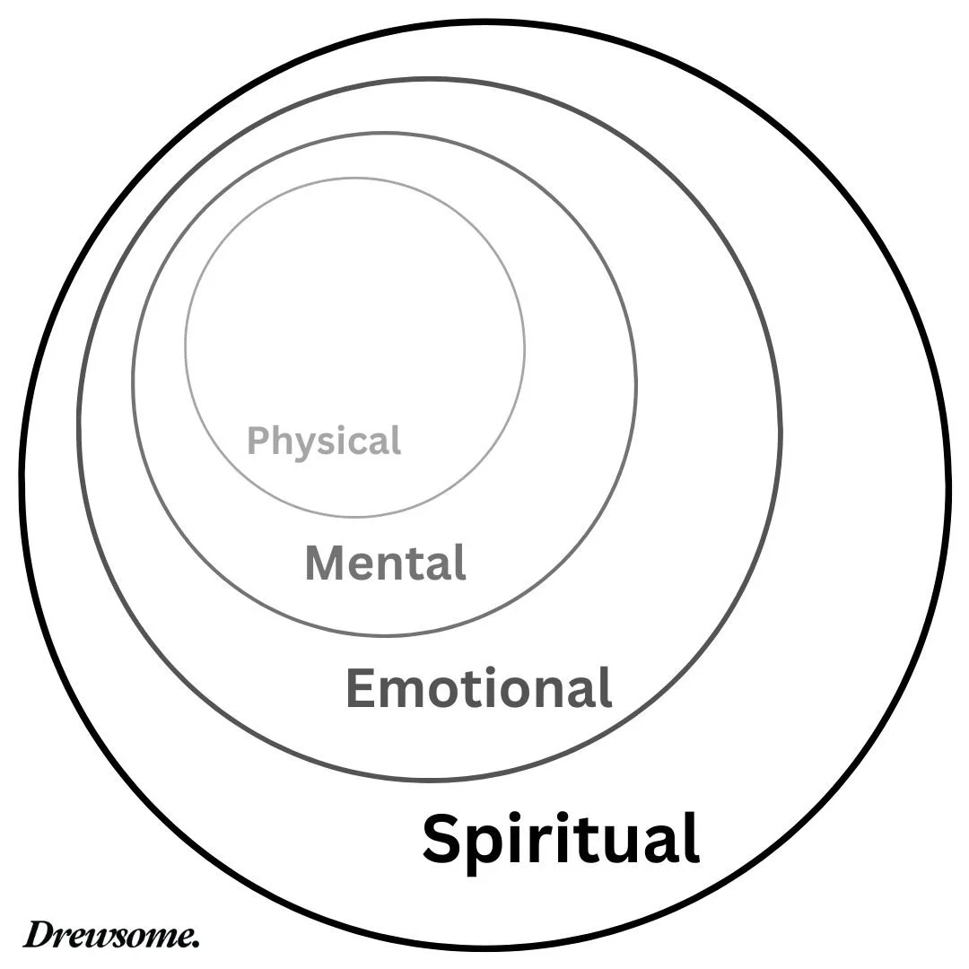 The Drewsome Performance Method - Four Energy Dimensions and How They Affect Performance